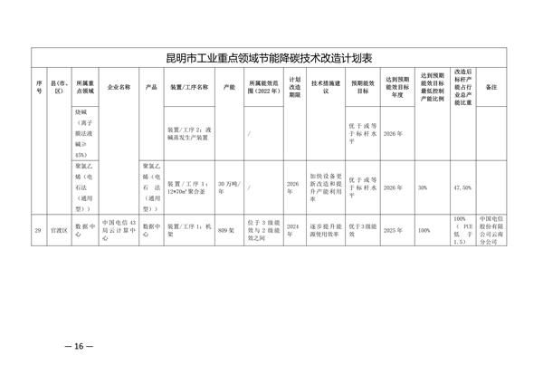 昆明市工业重点领域节能降碳技术改造实施方案（公示稿）