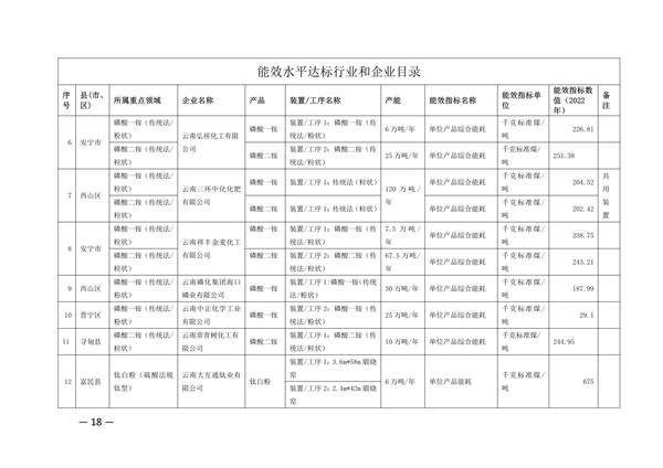 昆明市工业重点领域节能降碳技术改造实施方案（公示稿）