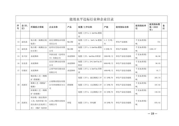 昆明市工业重点领域节能降碳技术改造实施方案（公示稿）