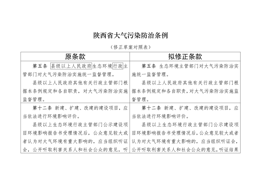 《陕西省大气污染防治条例（修正案草案征求意见稿）》公开征求意见-环保卫士