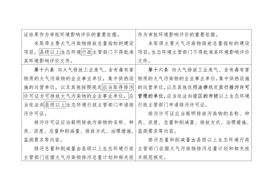 《陕西省大气污染防治条例（修正案草案征求意见稿）》公开征求意见