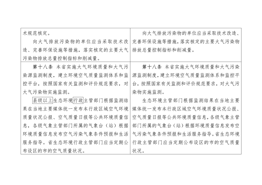 《陕西省大气污染防治条例（修正案草案征求意见稿）》公开征求意见