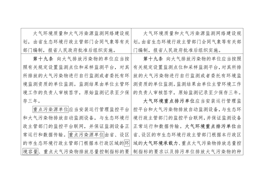 《陕西省大气污染防治条例（修正案草案征求意见稿）》公开征求意见