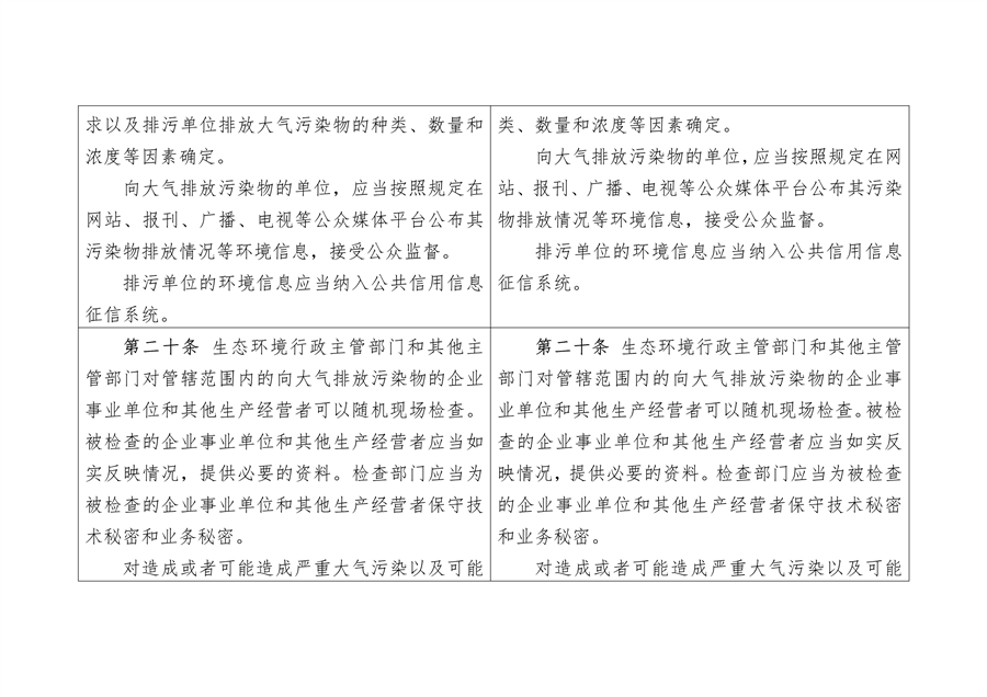 《陕西省大气污染防治条例（修正案草案征求意见稿）》公开征求意见