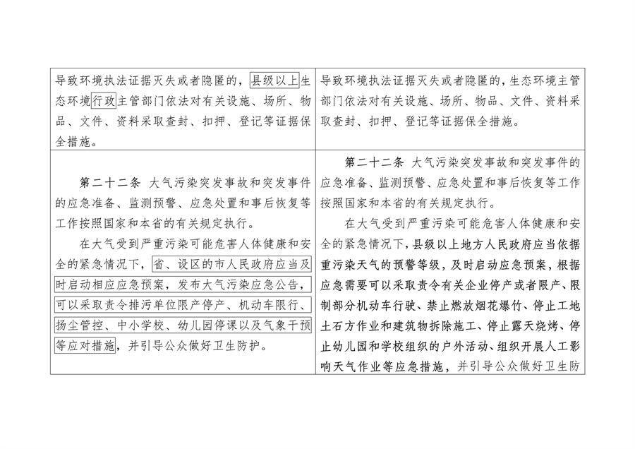 《陕西省大气污染防治条例（修正案草案征求意见稿）》公开征求意见
