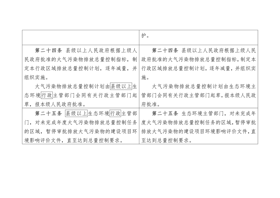 《陕西省大气污染防治条例（修正案草案征求意见稿）》公开征求意见
