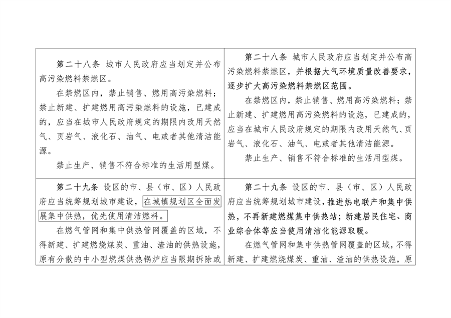 《陕西省大气污染防治条例（修正案草案征求意见稿）》公开征求意见