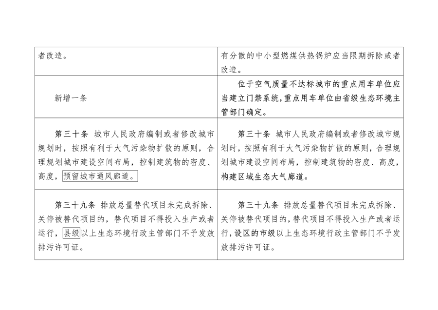 《陕西省大气污染防治条例（修正案草案征求意见稿）》公开征求意见