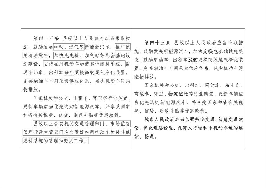 《陕西省大气污染防治条例（修正案草案征求意见稿）》公开征求意见