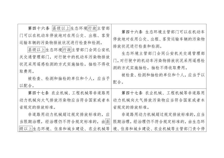《陕西省大气污染防治条例（修正案草案征求意见稿）》公开征求意见
