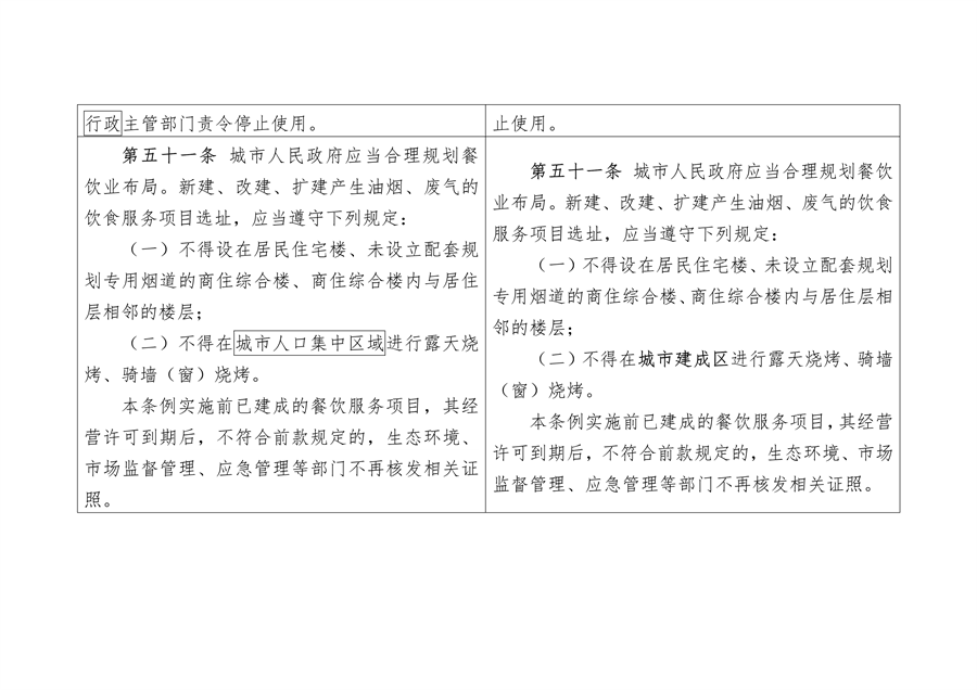 《陕西省大气污染防治条例（修正案草案征求意见稿）》公开征求意见