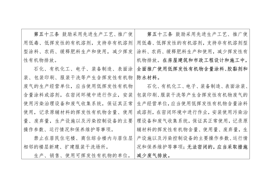 《陕西省大气污染防治条例（修正案草案征求意见稿）》公开征求意见
