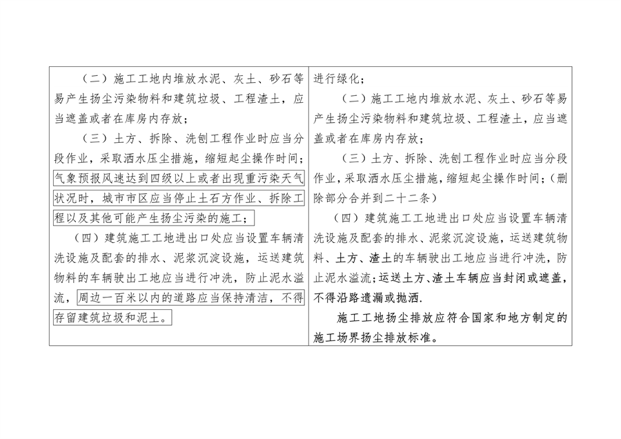 《陕西省大气污染防治条例（修正案草案征求意见稿）》公开征求意见