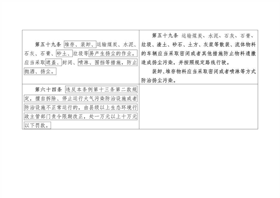 《陕西省大气污染防治条例（修正案草案征求意见稿）》公开征求意见