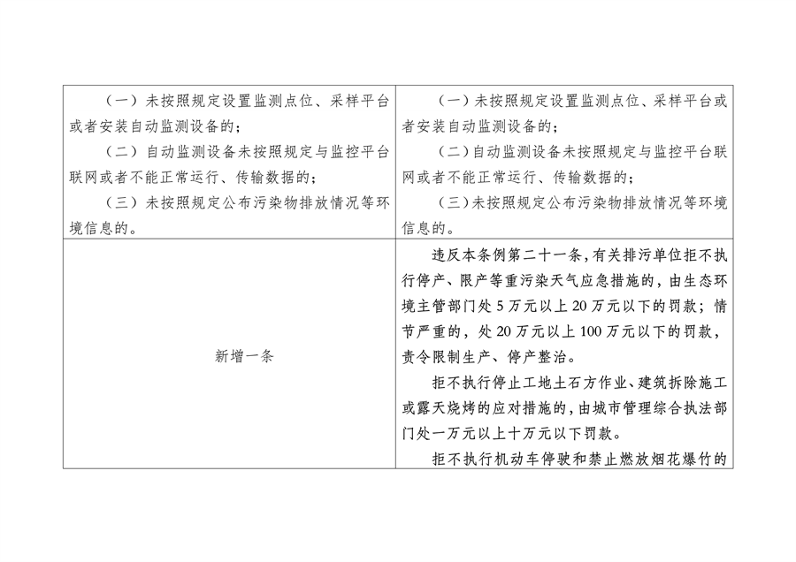 《陕西省大气污染防治条例（修正案草案征求意见稿）》公开征求意见