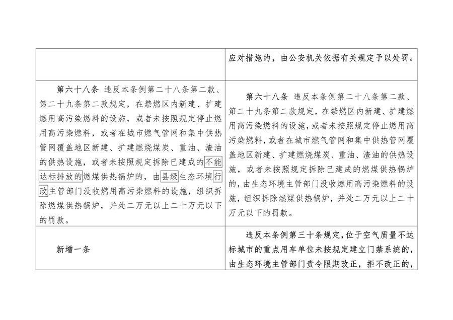 《陕西省大气污染防治条例（修正案草案征求意见稿）》公开征求意见