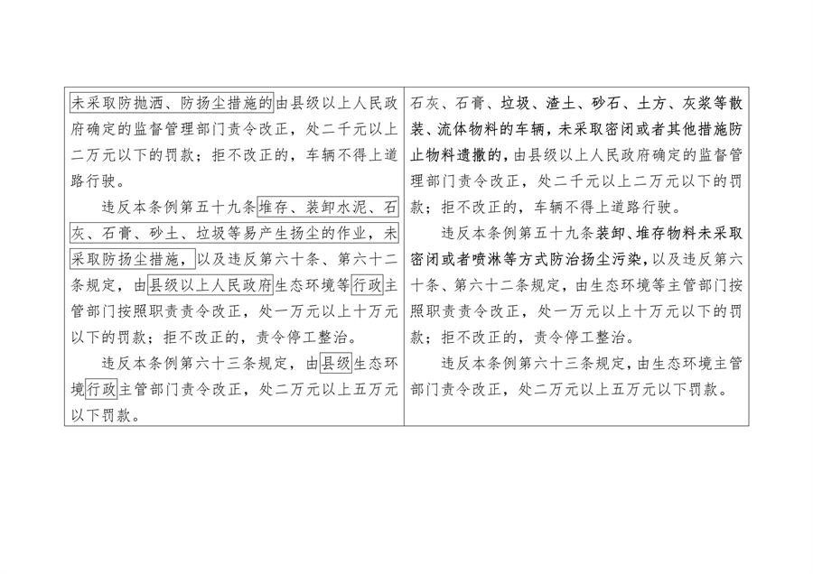 《陕西省大气污染防治条例（修正案草案征求意见稿）》公开征求意见