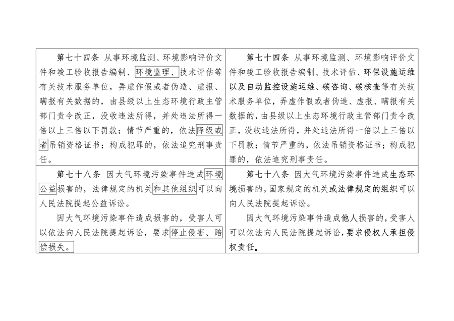 《陕西省大气污染防治条例（修正案草案征求意见稿）》公开征求意见