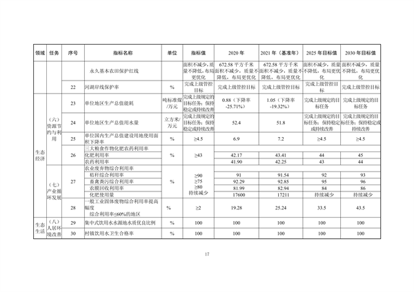 文山市生态文明建设示范区规划（2022-2030年）征求意见