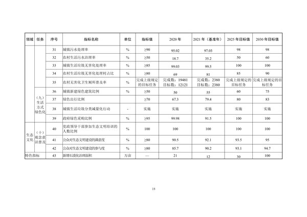 文山市生态文明建设示范区规划（2022-2030年）征求意见