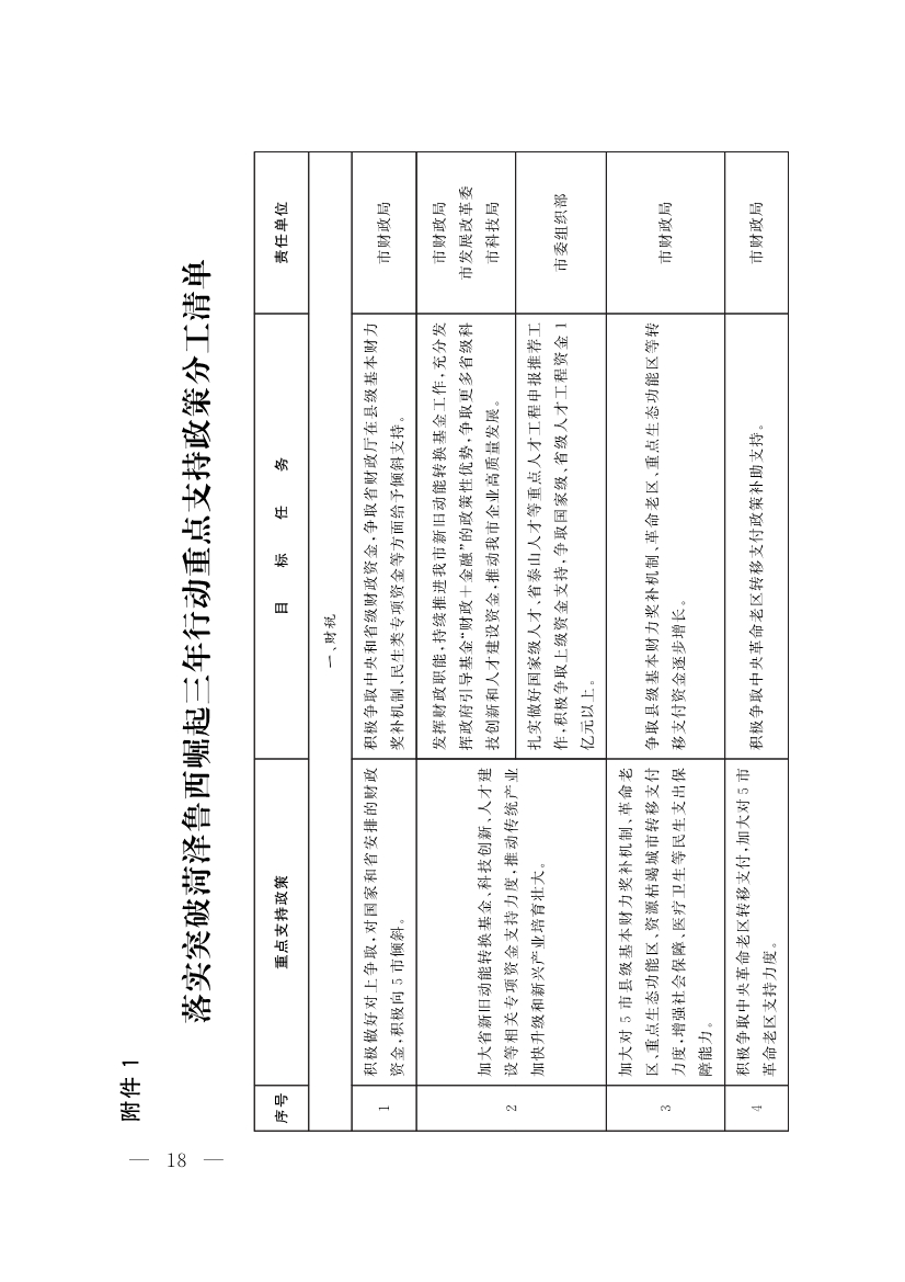 山东聊城：纵深推进新旧动能转换 严控新上“两高”项目-环保卫士