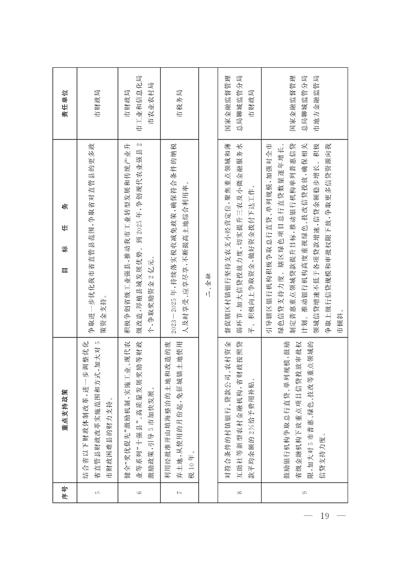 山东聊城：纵深推进新旧动能转换 严控新上“两高”项目