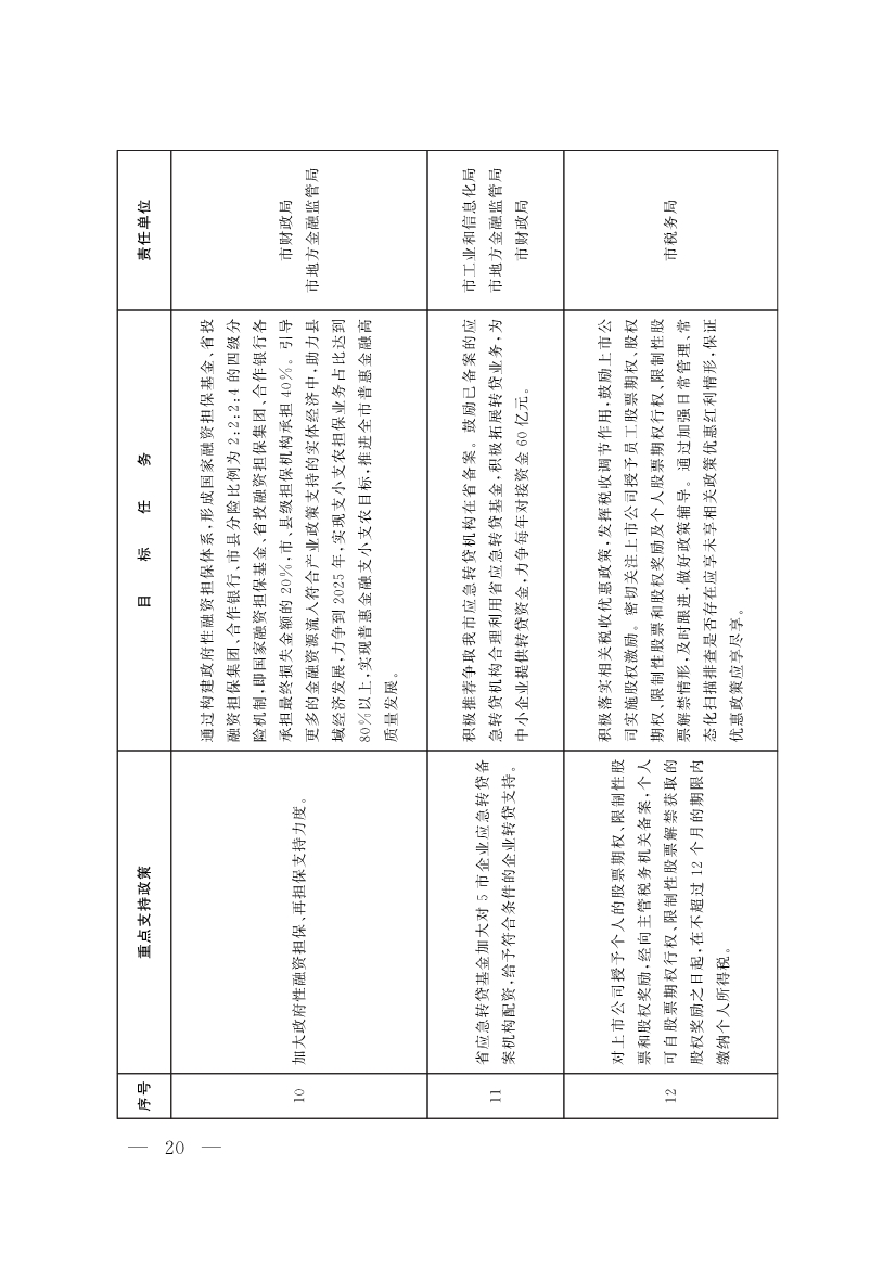 山东聊城：纵深推进新旧动能转换 严控新上“两高”项目