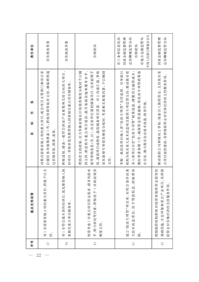 山东聊城：纵深推进新旧动能转换 严控新上“两高”项目