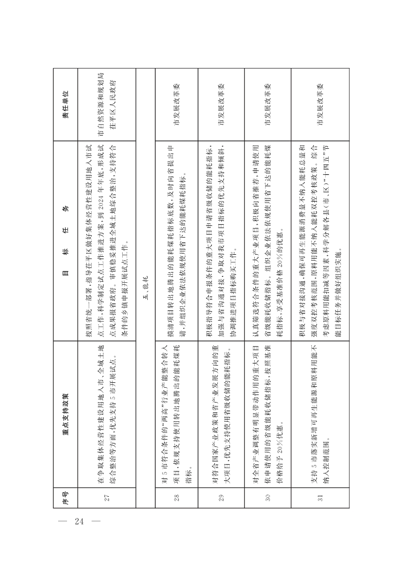 山东聊城：纵深推进新旧动能转换 严控新上“两高”项目