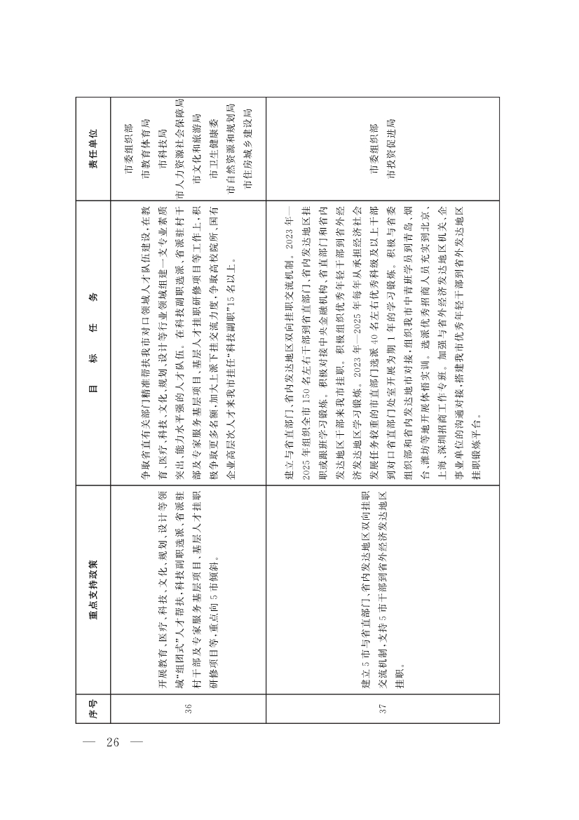山东聊城：纵深推进新旧动能转换 严控新上“两高”项目