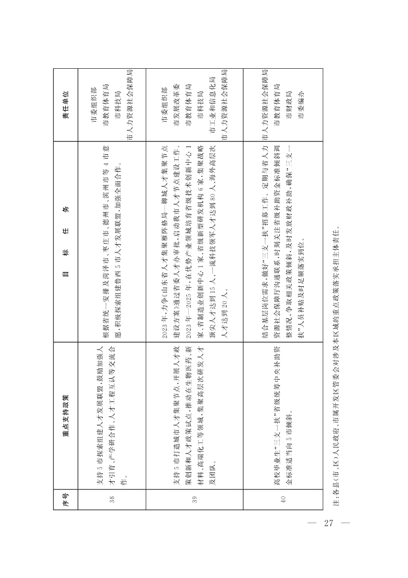 山东聊城：纵深推进新旧动能转换 严控新上“两高”项目