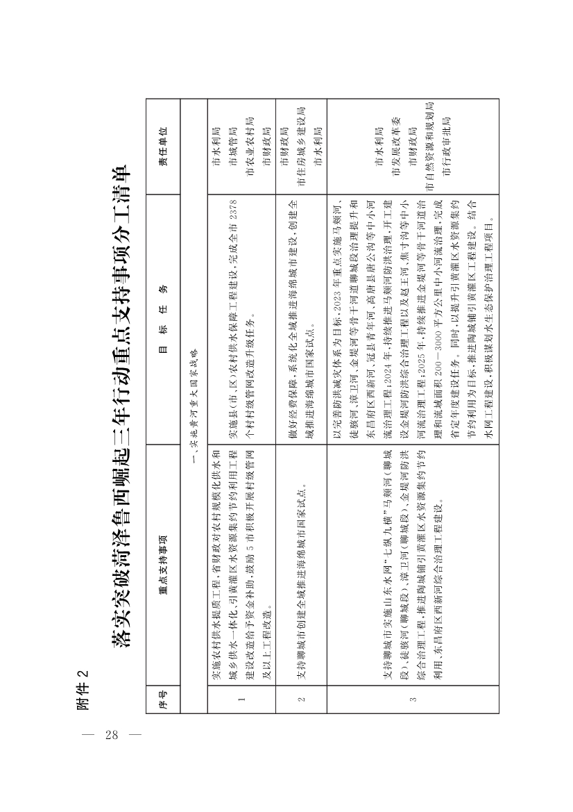 山东聊城：纵深推进新旧动能转换 严控新上“两高”项目