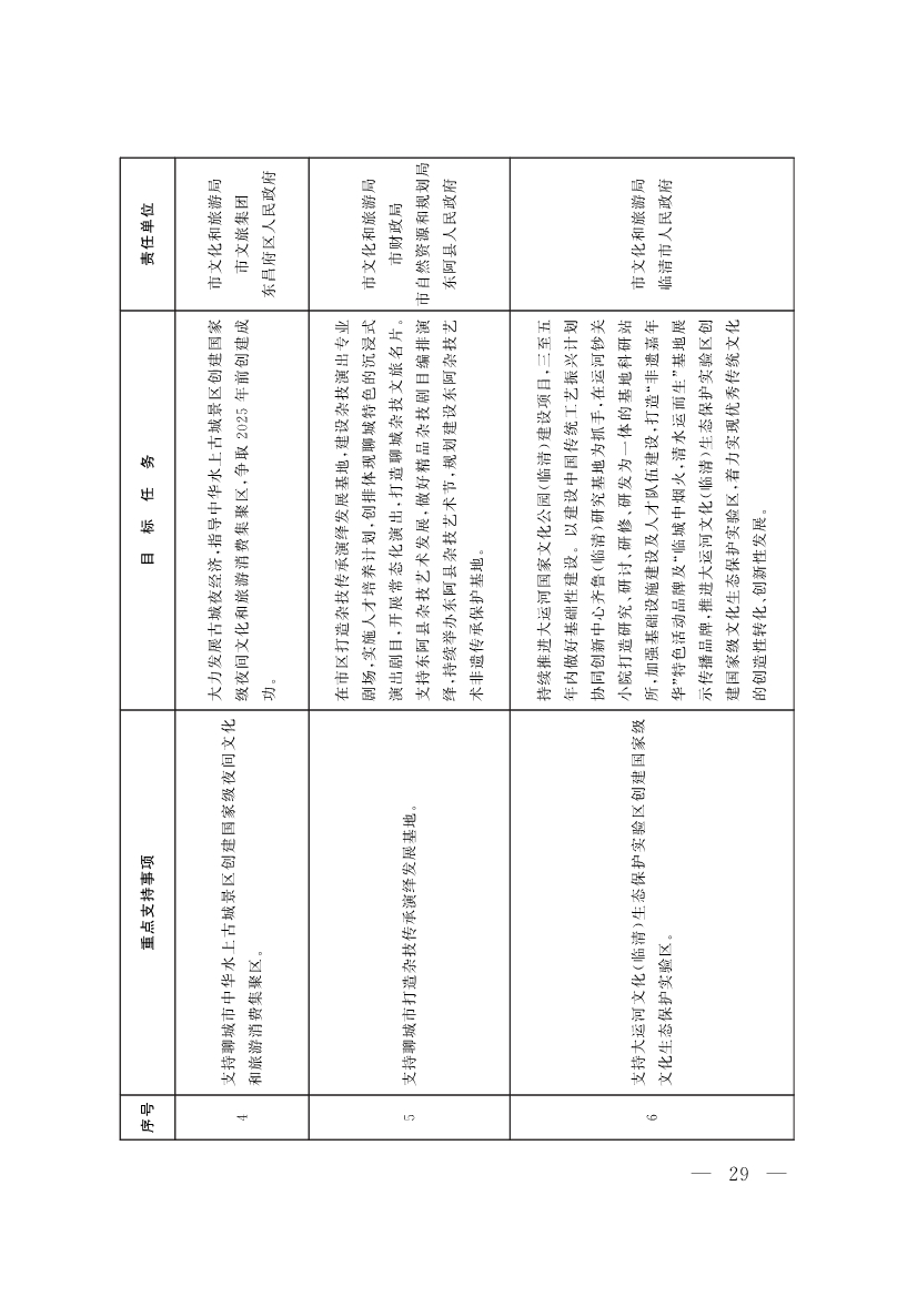 山东聊城：纵深推进新旧动能转换 严控新上“两高”项目