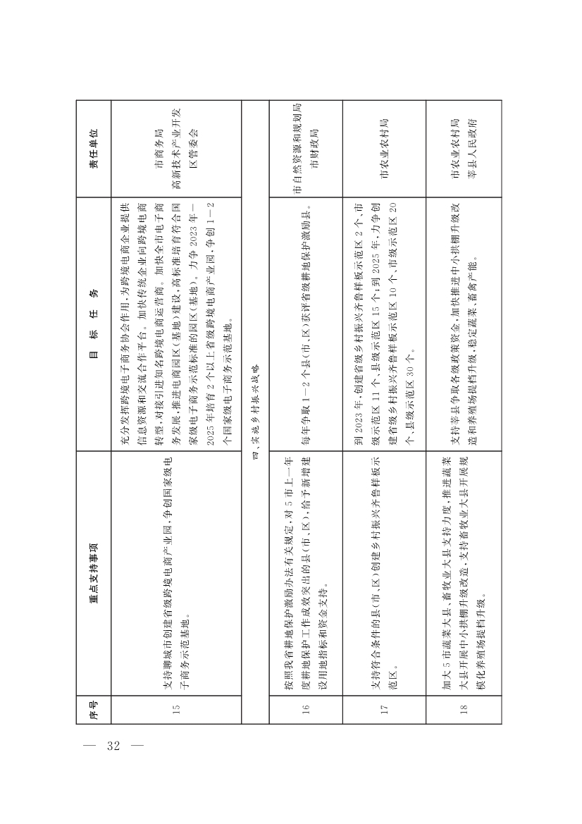 山东聊城：纵深推进新旧动能转换 严控新上“两高”项目