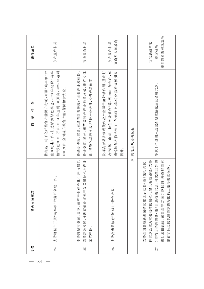 山东聊城：纵深推进新旧动能转换 严控新上“两高”项目