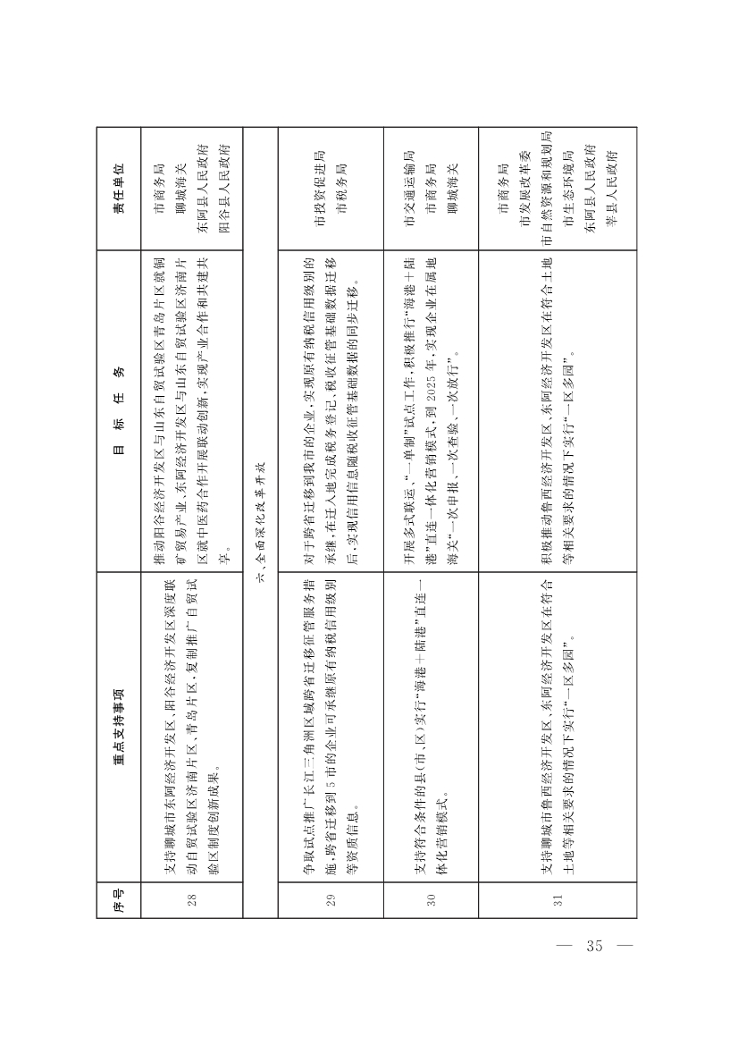 山东聊城：纵深推进新旧动能转换 严控新上“两高”项目