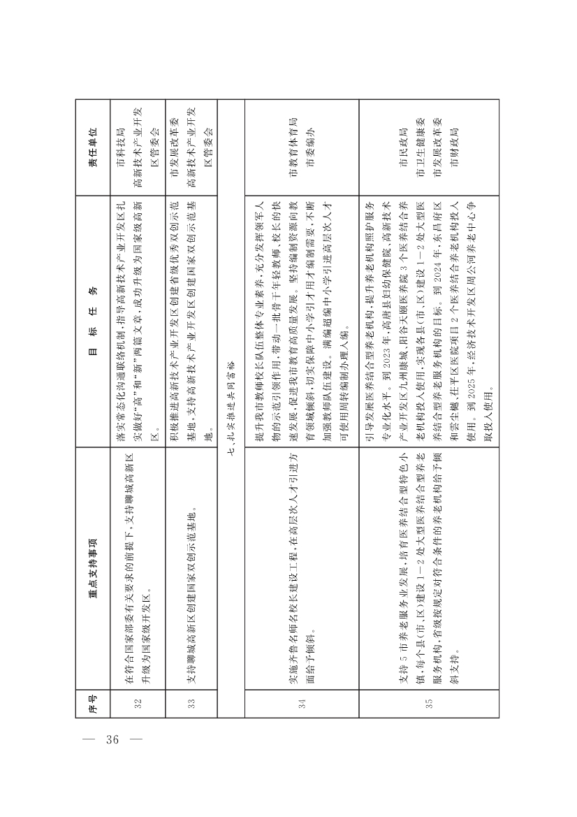 山东聊城：纵深推进新旧动能转换 严控新上“两高”项目