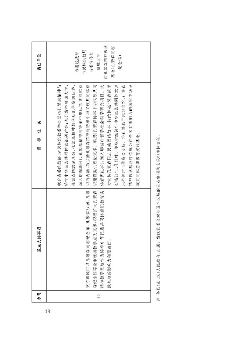 山东聊城：纵深推进新旧动能转换 严控新上“两高”项目