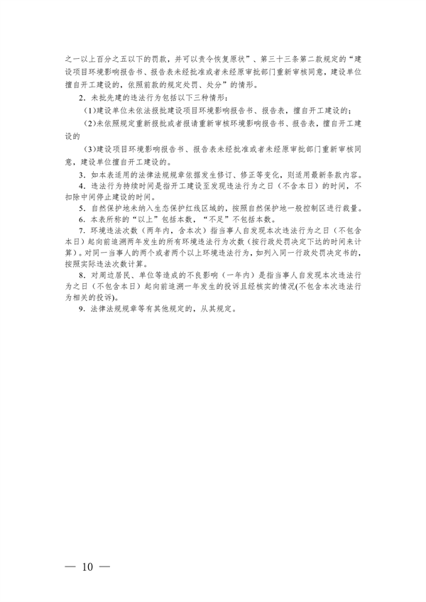 《长江三角洲区域生态环境行政处罚裁量规则》公开征求意见