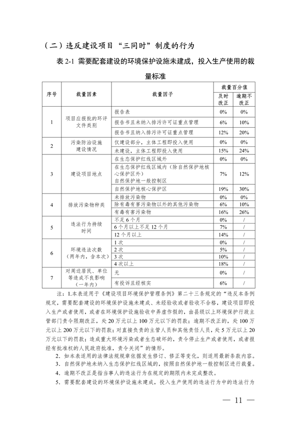 《长江三角洲区域生态环境行政处罚裁量规则》公开征求意见
