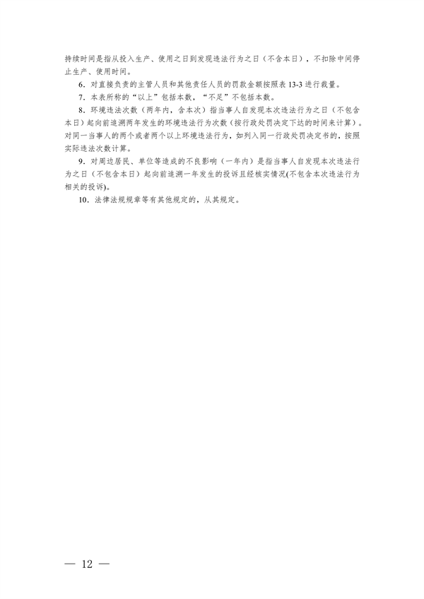 《长江三角洲区域生态环境行政处罚裁量规则》公开征求意见
