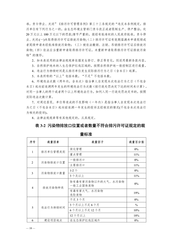 《长江三角洲区域生态环境行政处罚裁量规则》公开征求意见