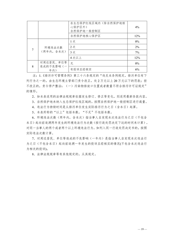 《长江三角洲区域生态环境行政处罚裁量规则》公开征求意见