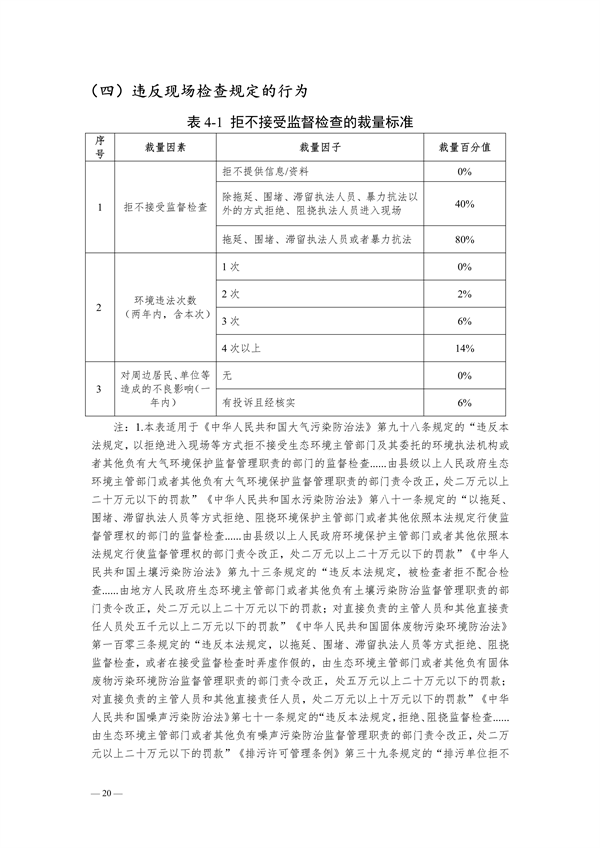 《长江三角洲区域生态环境行政处罚裁量规则》公开征求意见