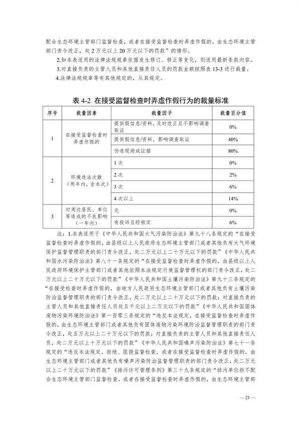 《长江三角洲区域生态环境行政处罚裁量规则》公开征求意见