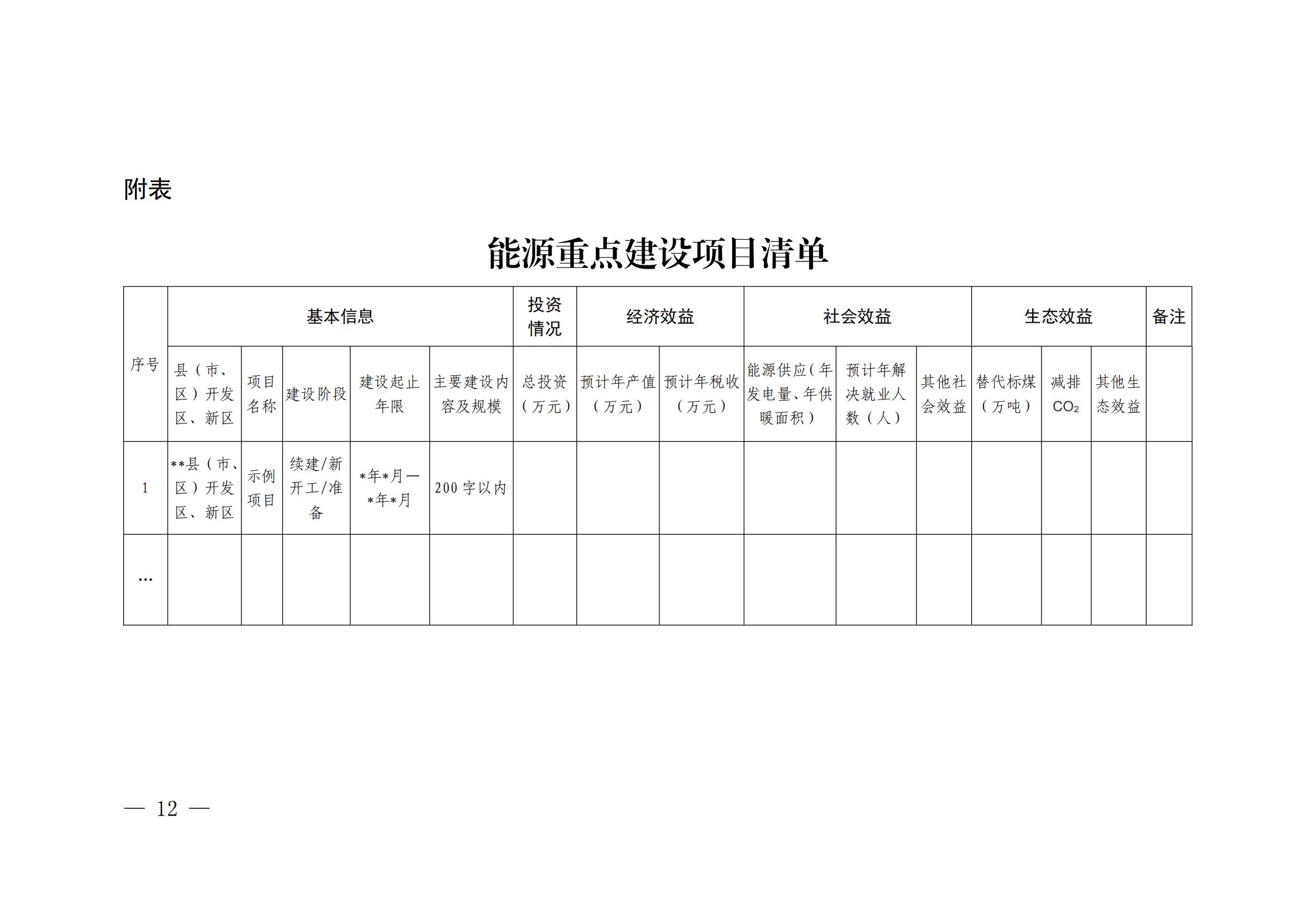 期限3年！山东省开展能源绿色低碳转型试点示范建设工作！