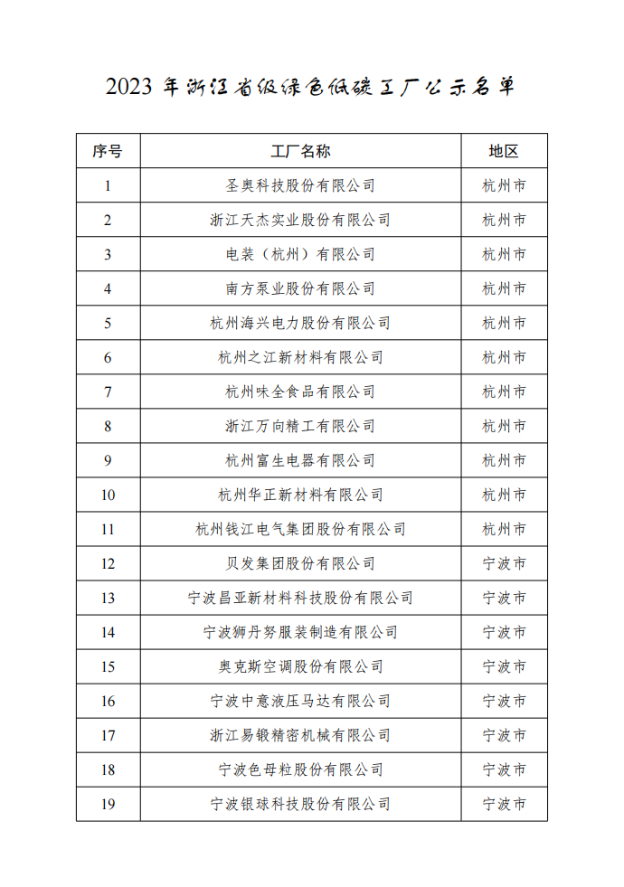 2023年浙江省级绿色低碳工业园区、工厂名单公示-环保卫士
