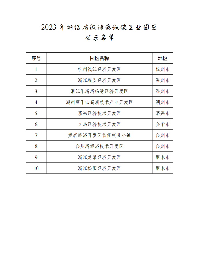 2023年浙江省级绿色低碳工业园区、工厂名单公示
