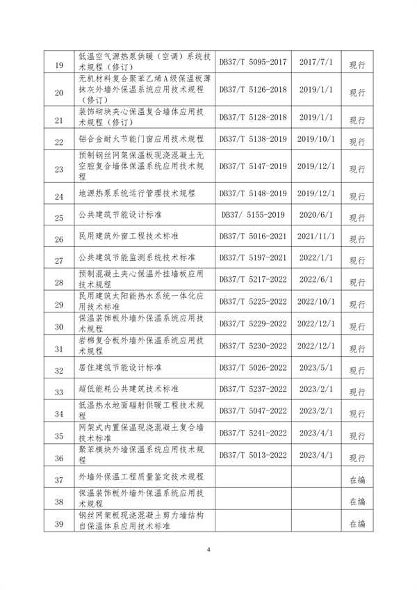 山东省住房城乡建设领域绿色低碳发展地方标准体系公布