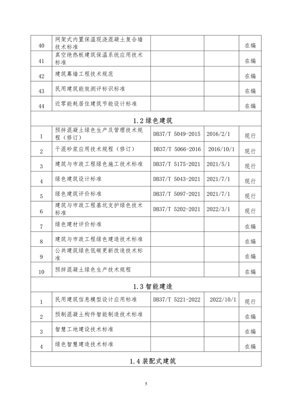 山东省住房城乡建设领域绿色低碳发展地方标准体系公布